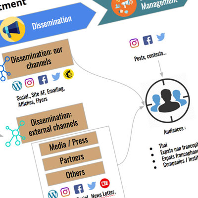 Workflow-Communication-Dept-web-carre